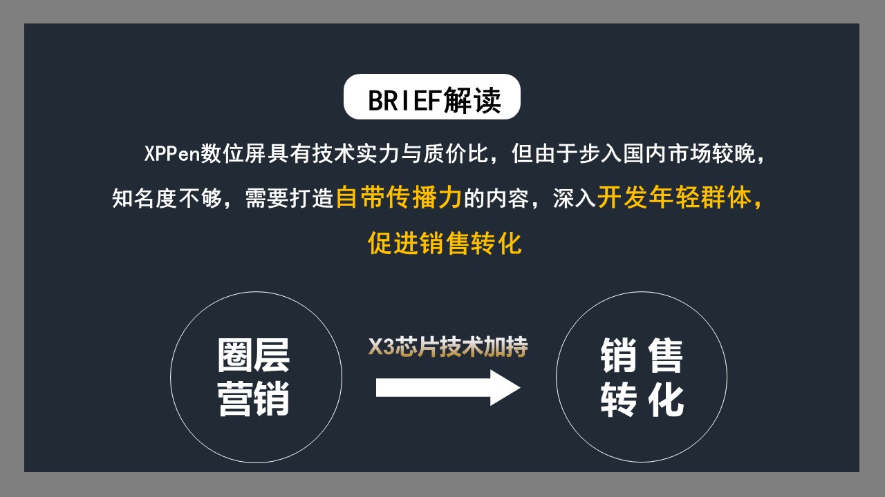 BRIEF解读