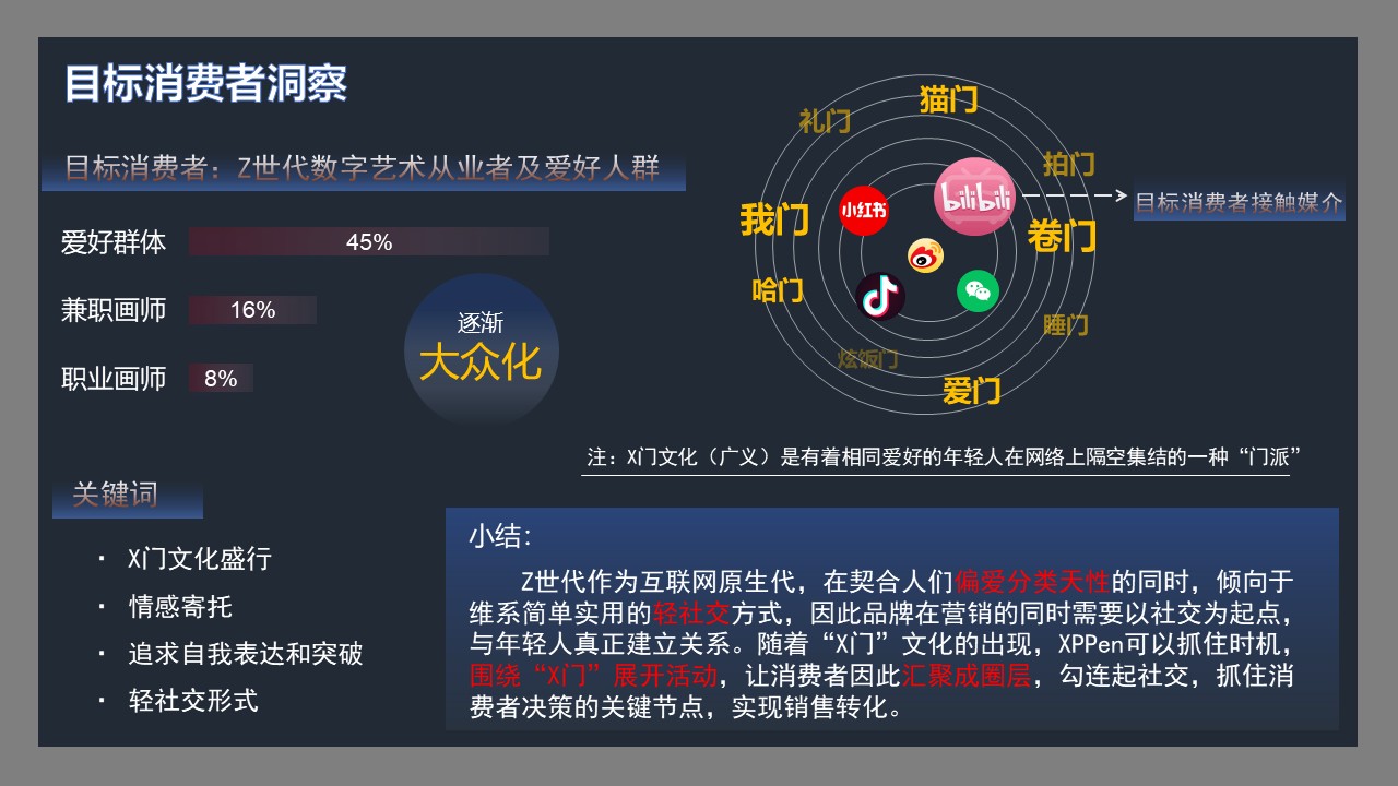 核心洞察