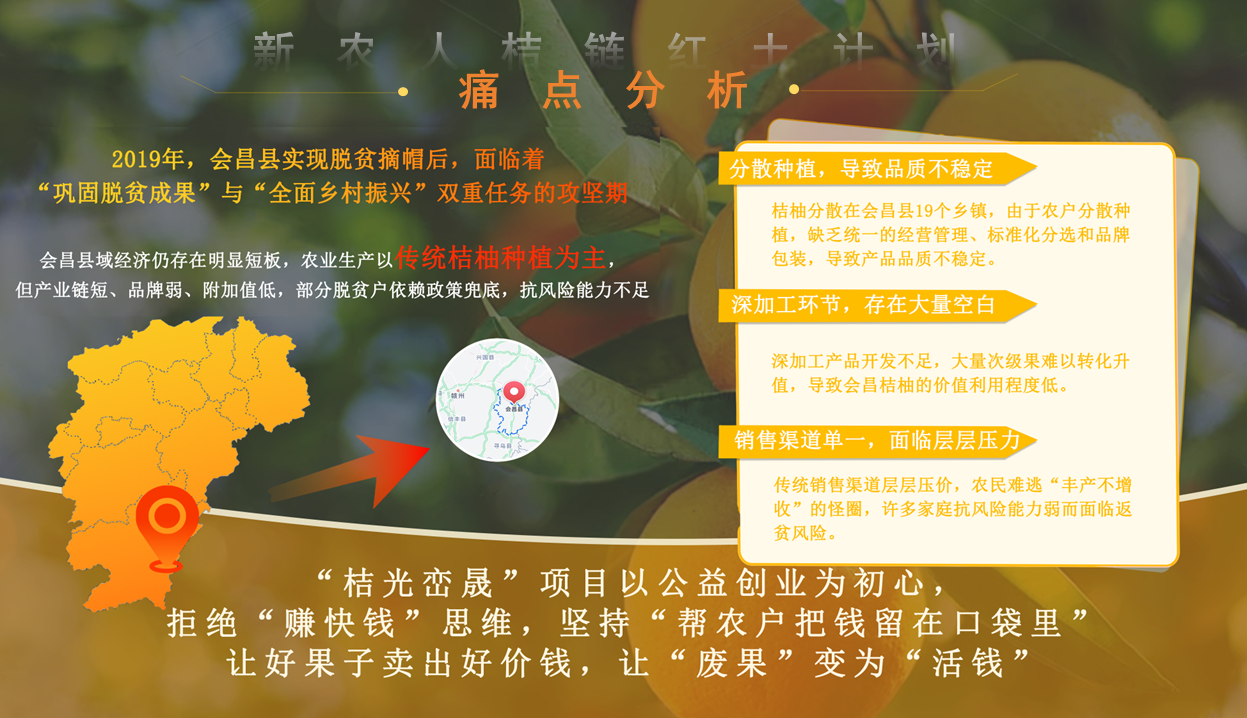会昌桔柚痛点分析